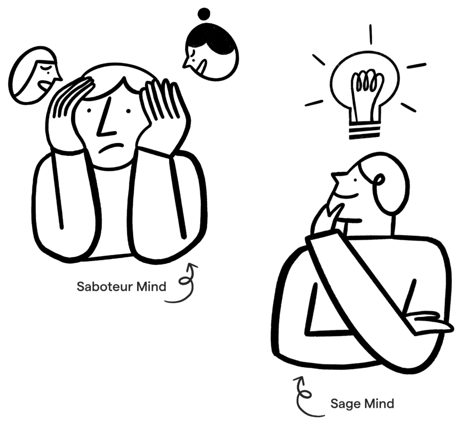 Illustration contrasting a stressed Saboteur Mind with a calm, insightful Sage Mind